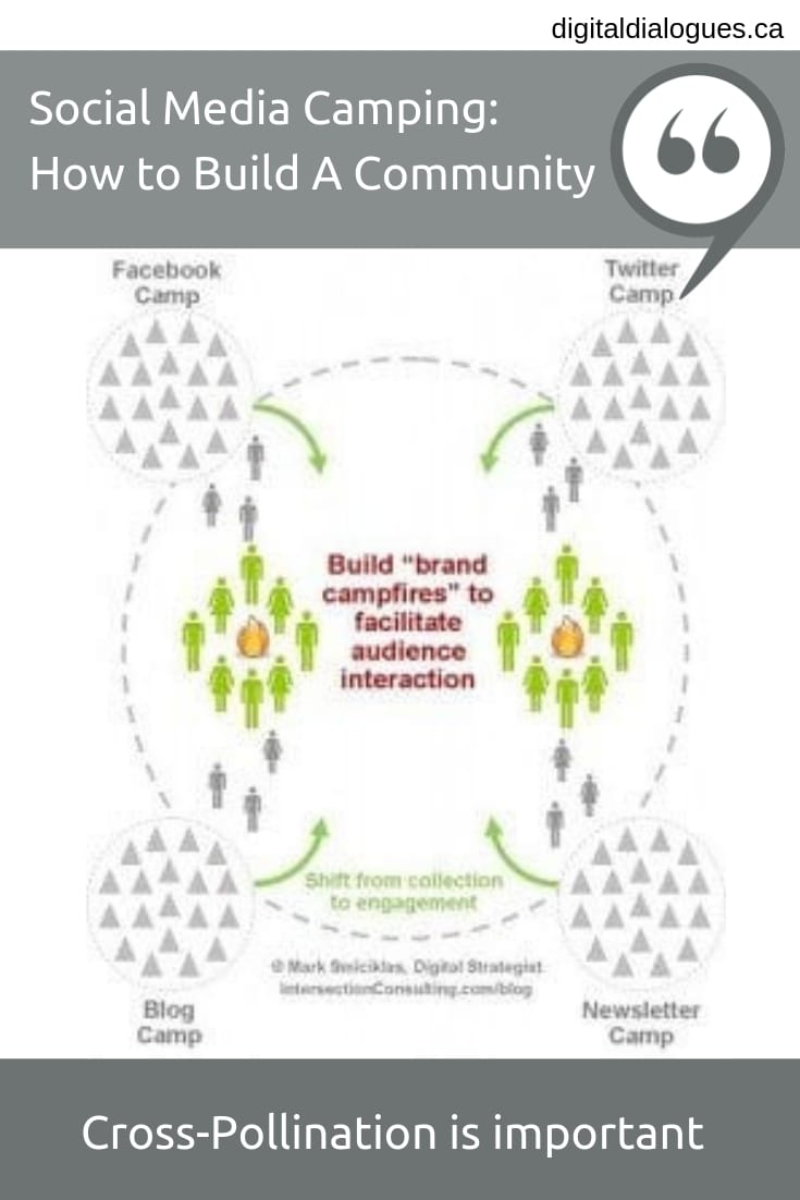Social Media Camping