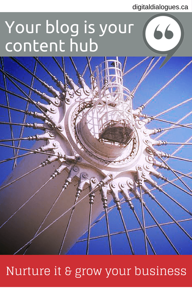 Your blog as a hub (as in wheel center)